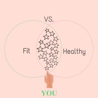 Is fit Healthy?